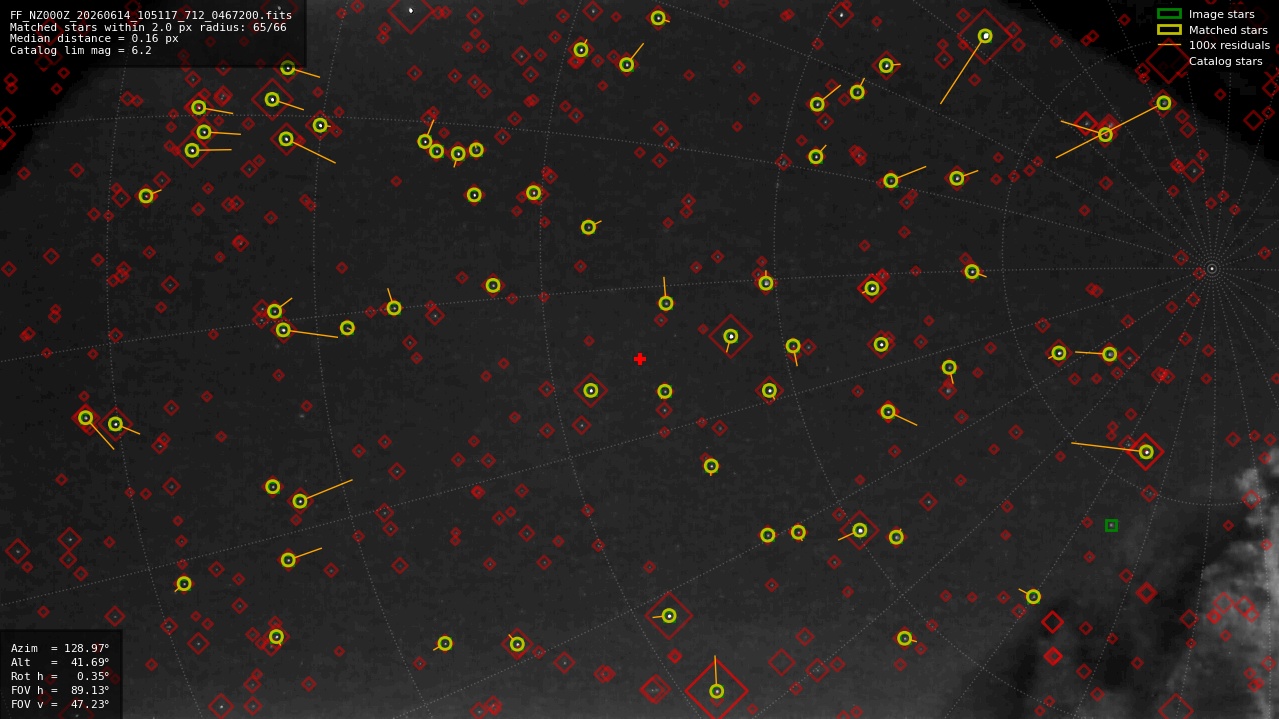 Astrometry report
