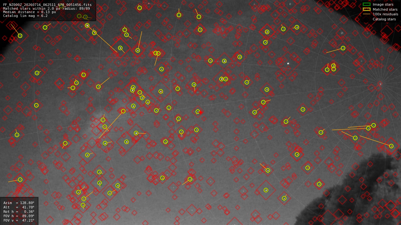 Astrometry report