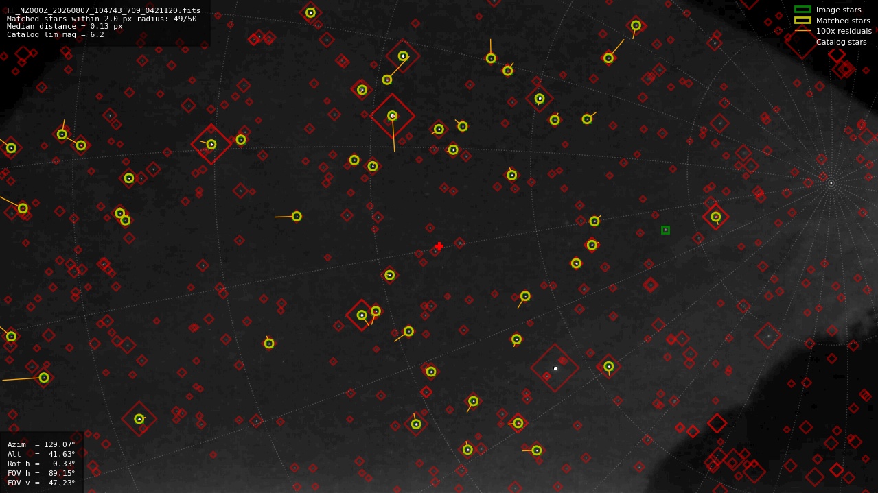 Astrometry report