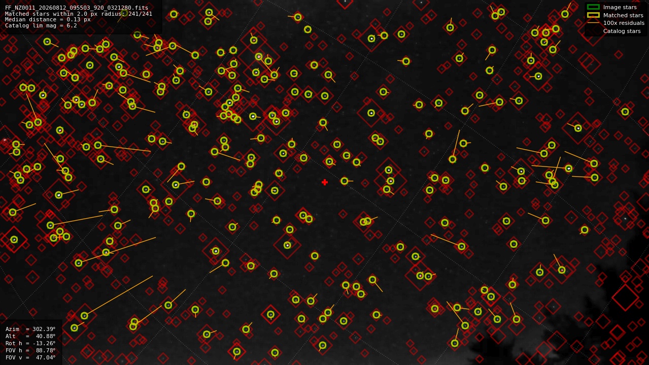 Astrometry report