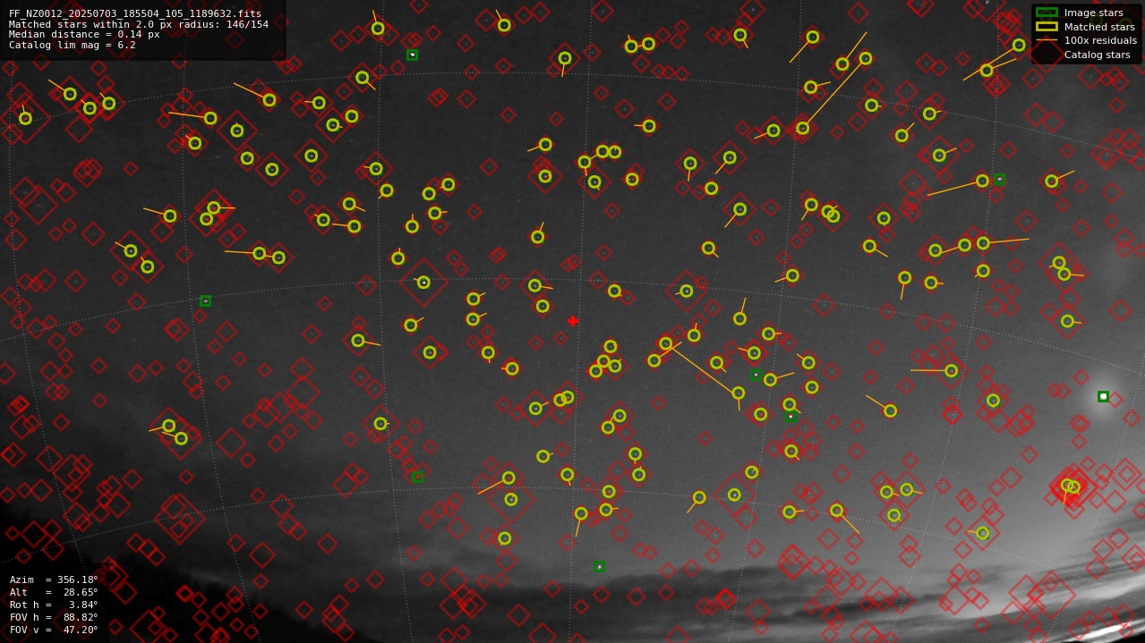 Astrometry report