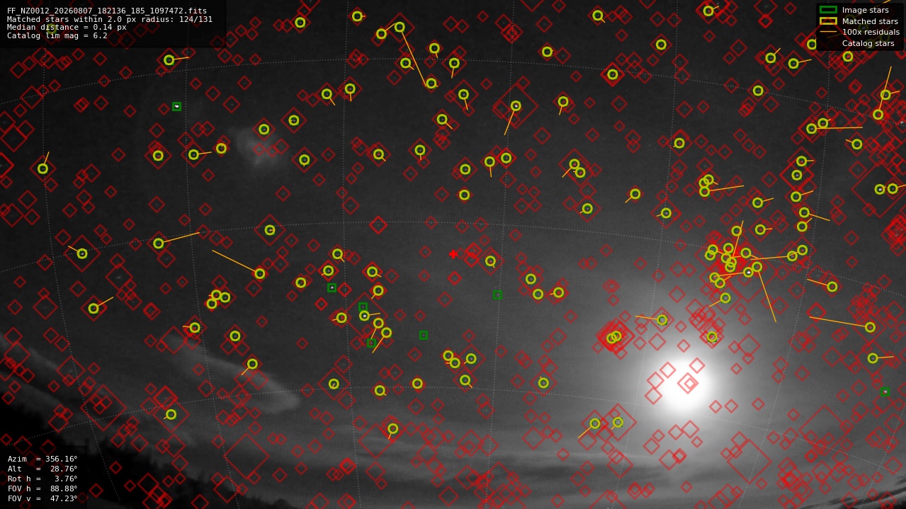 Astrometry report