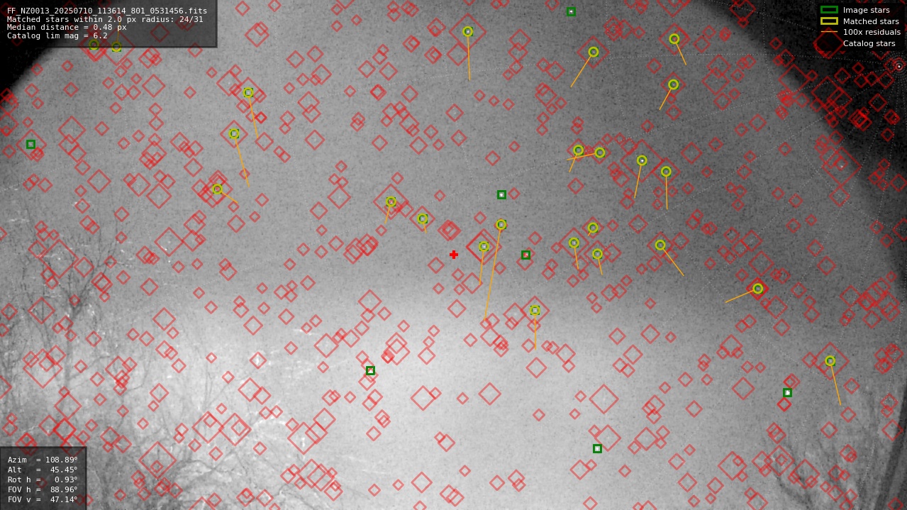 Astrometry report