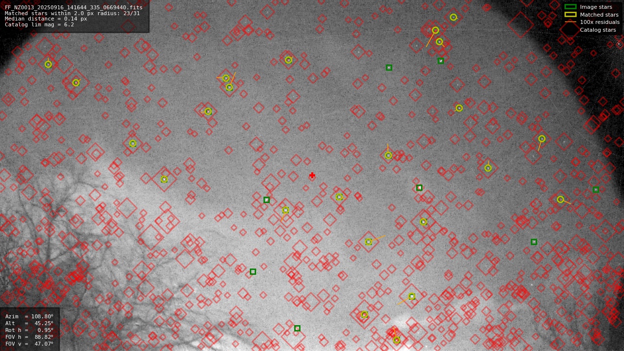 Astrometry report