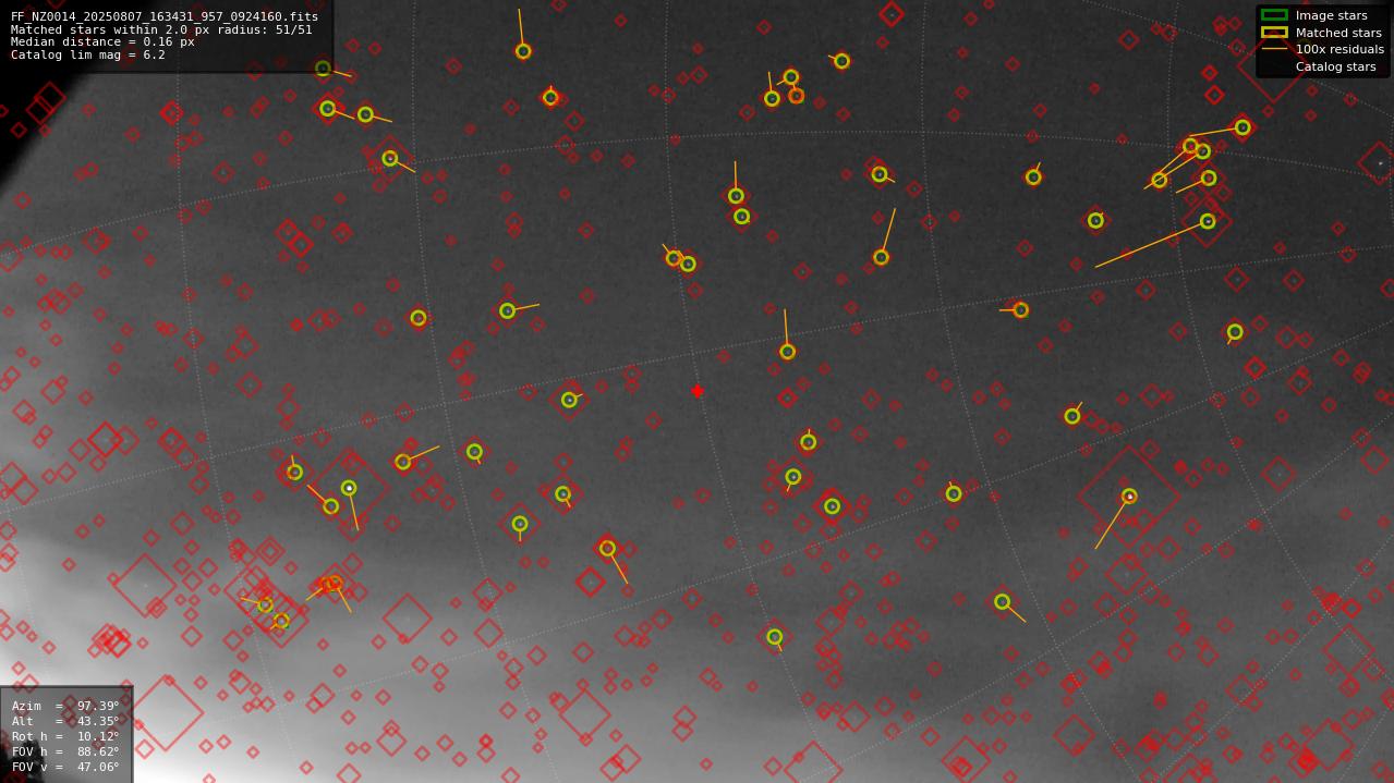 Astrometry report