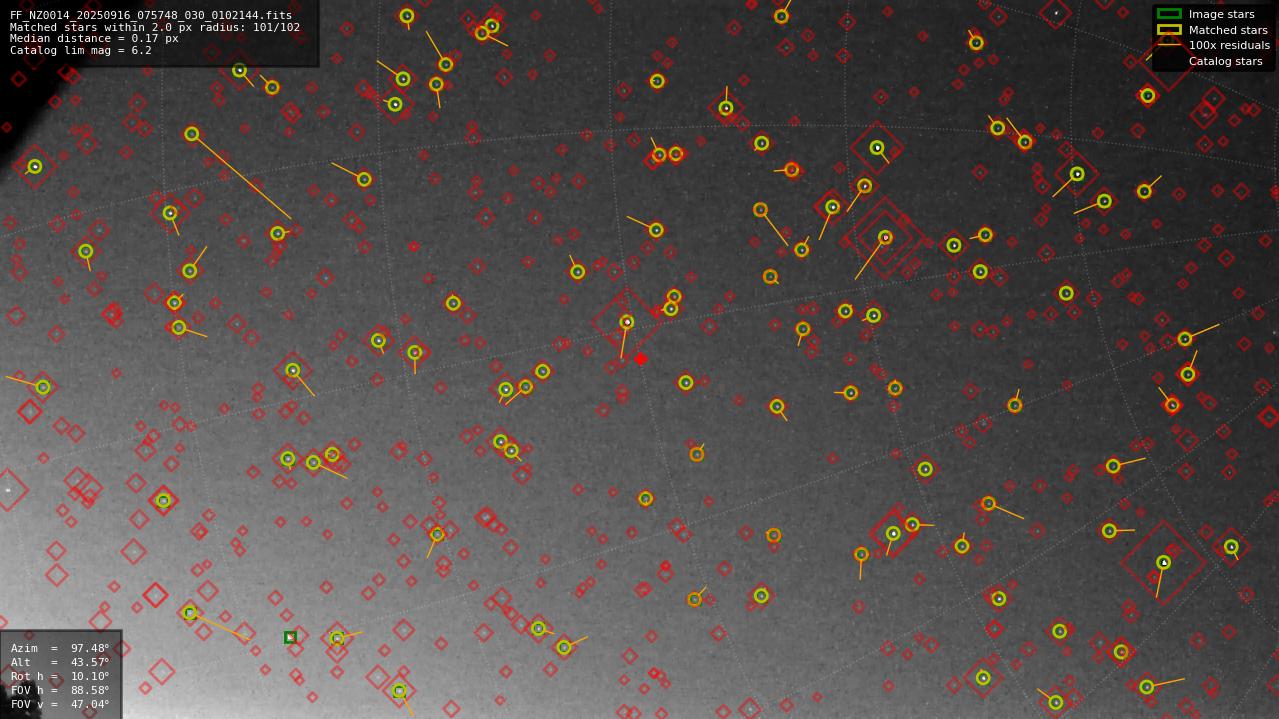 Astrometry report