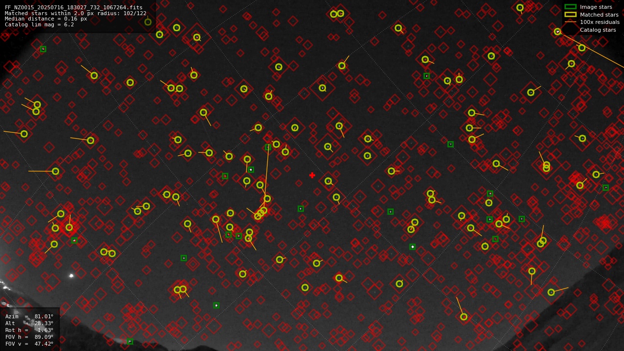 Astrometry report