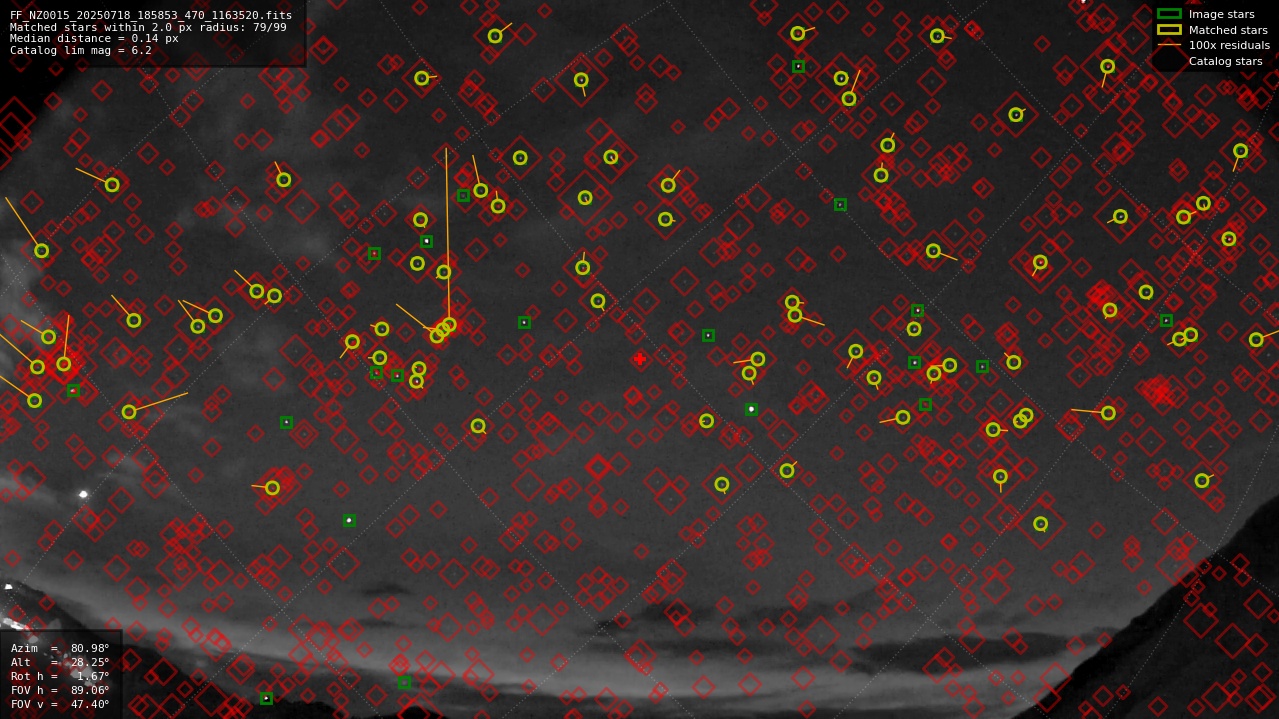 Astrometry report