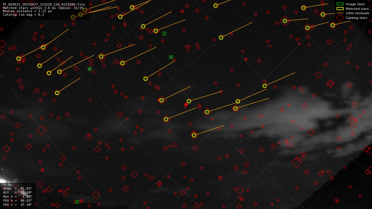 Astrometry report