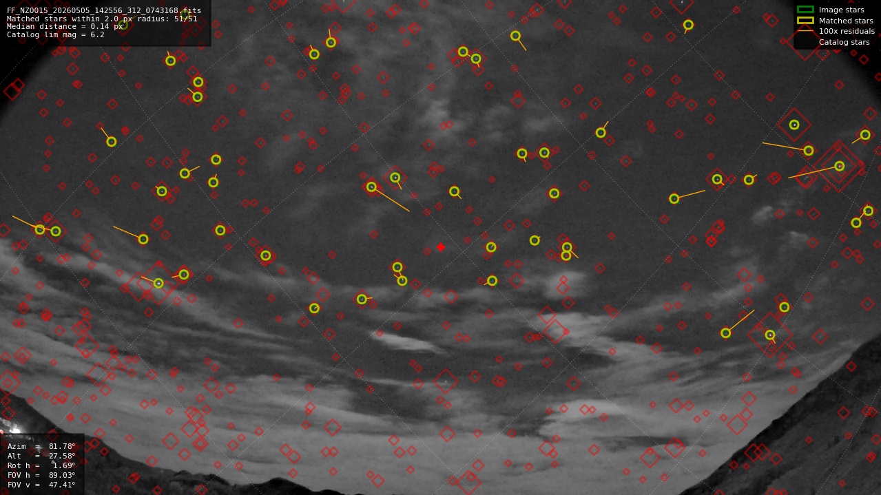 Astrometry report