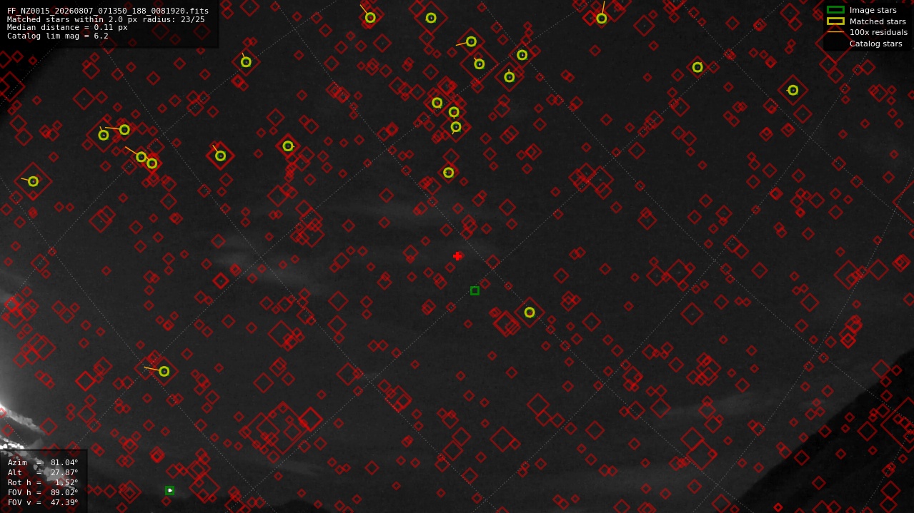 Astrometry report