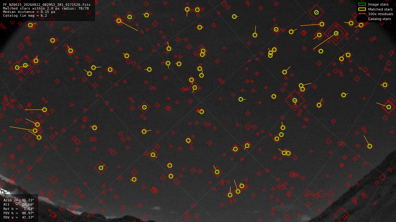 Astrometry report