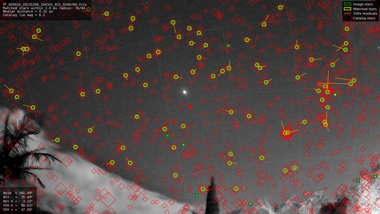 Astrometry report