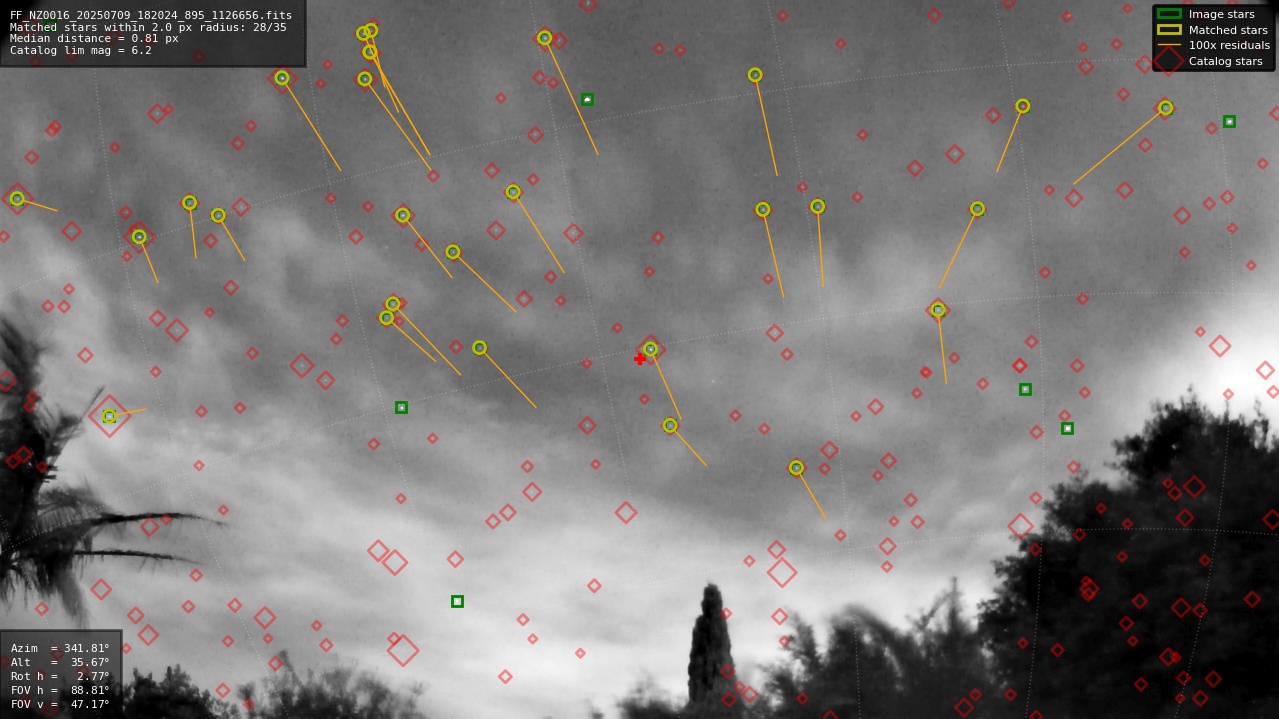 Astrometry report