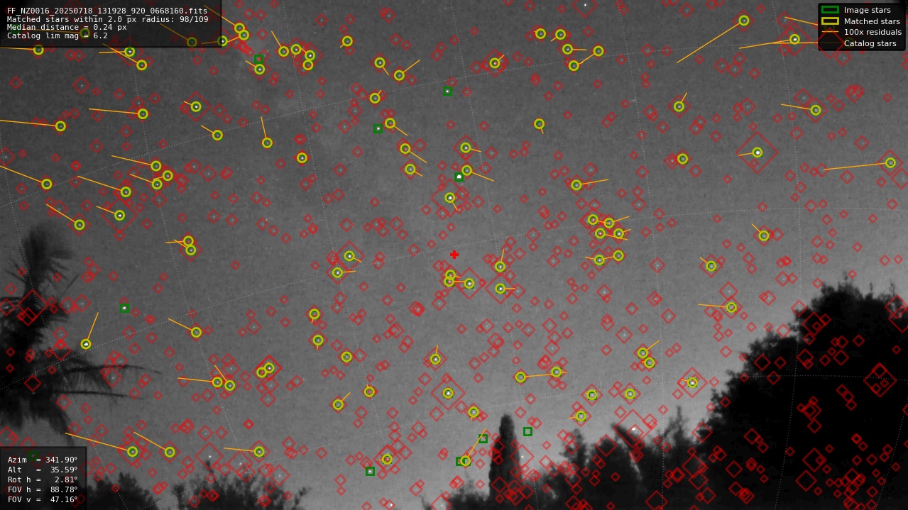 Astrometry report