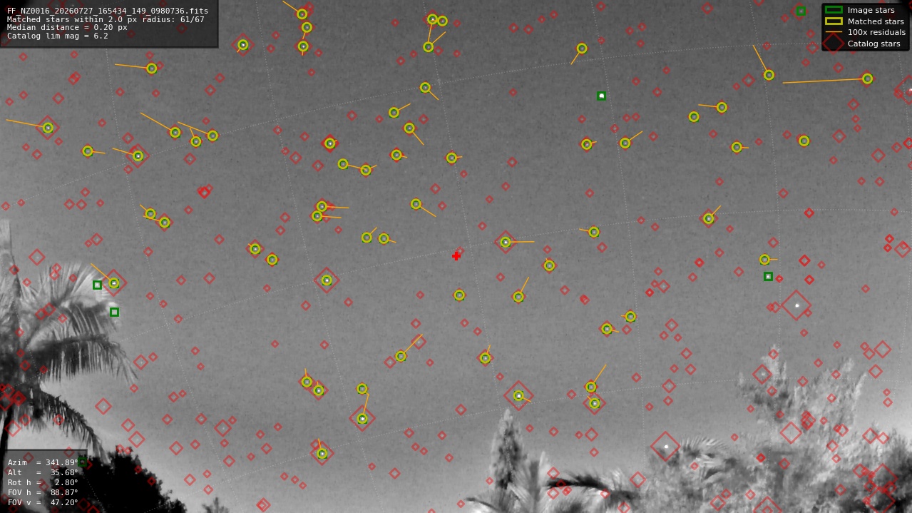 Astrometry report