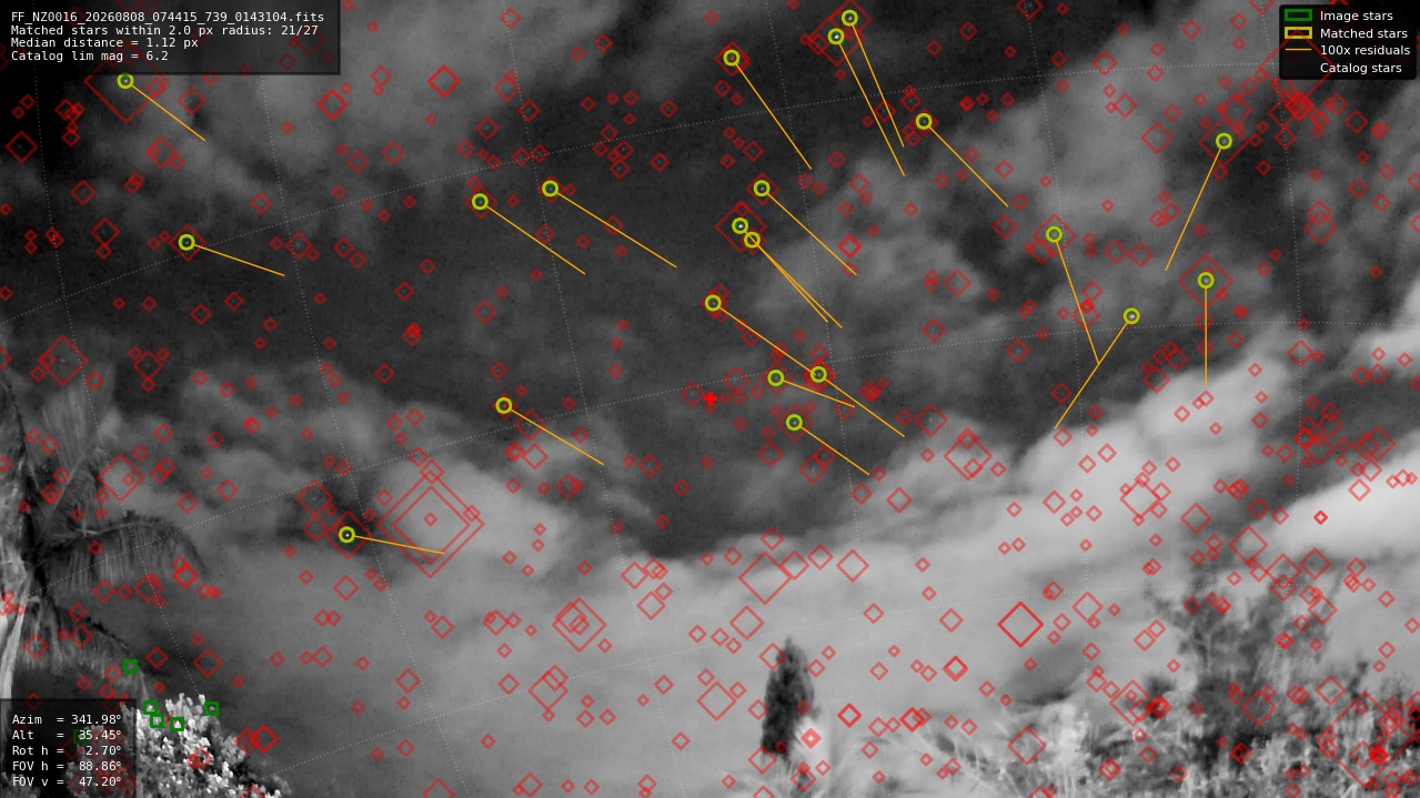 Astrometry report