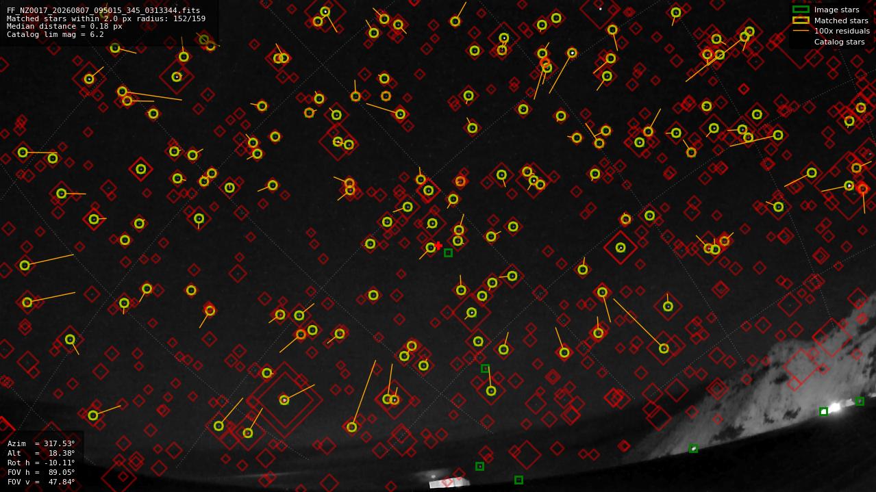 Astrometry report