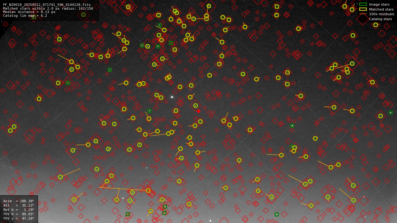 Astrometry report