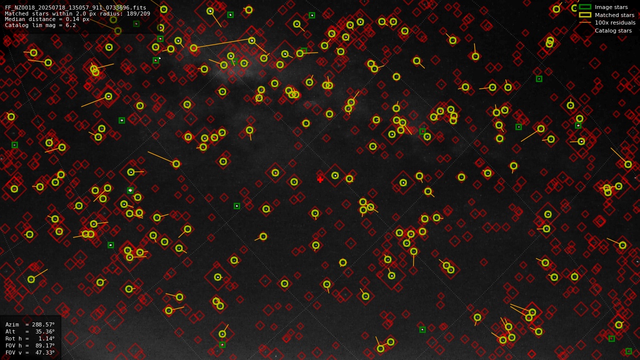 Astrometry report