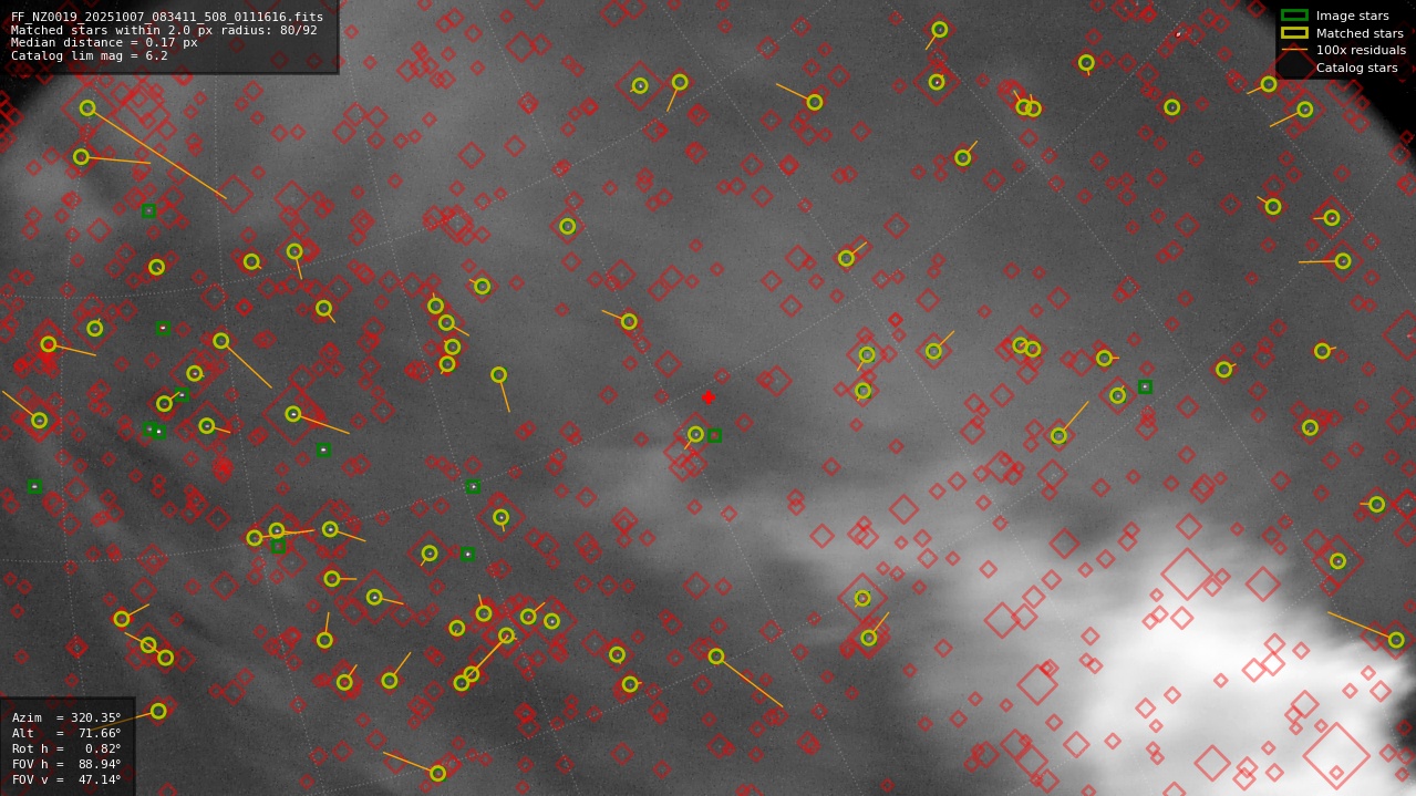 Astrometry report
