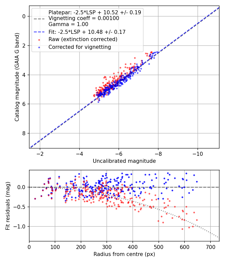 Photometry report