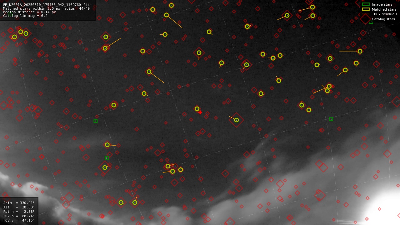 Astrometry report