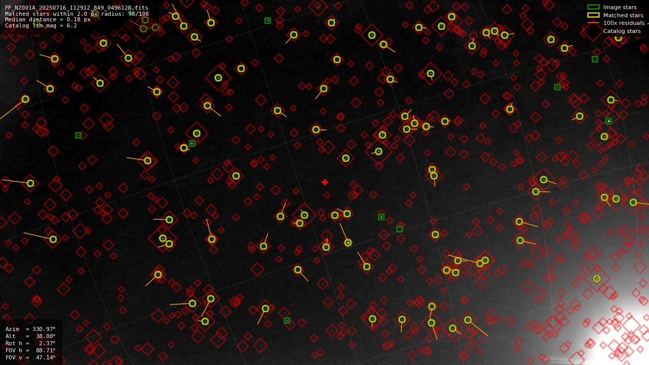Astrometry report