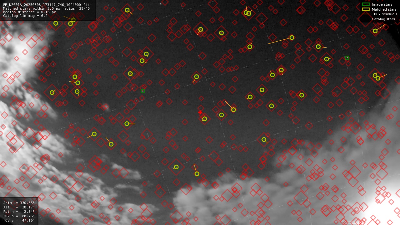 Astrometry report