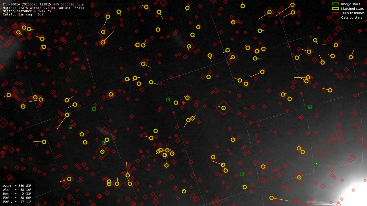 Astrometry report