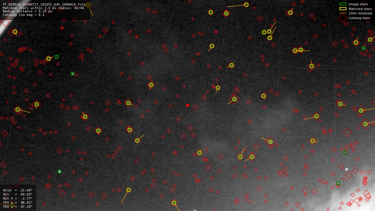 Astrometry report