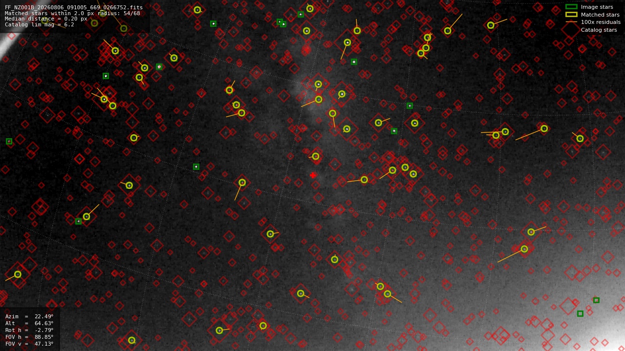 Astrometry report
