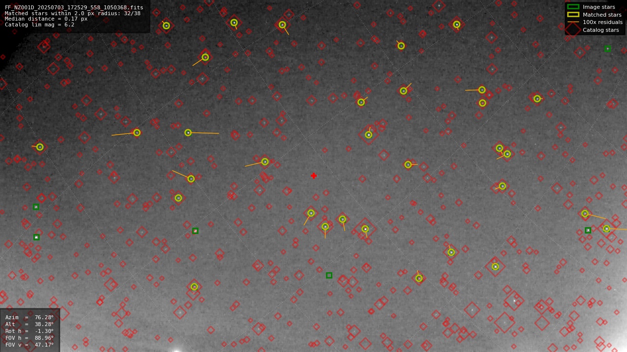 Astrometry report