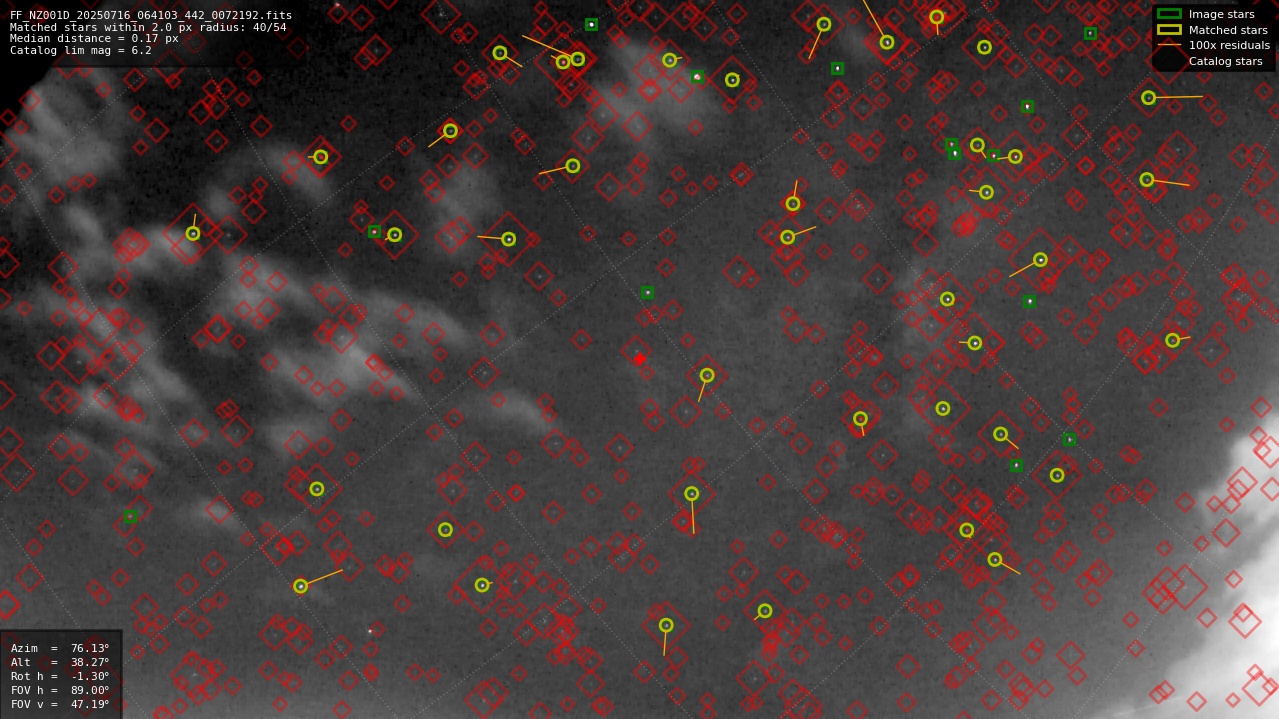 Astrometry report