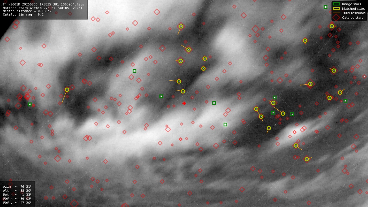 Astrometry report