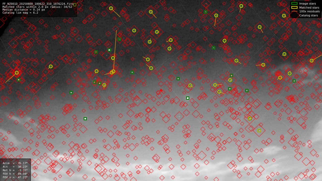 Astrometry report