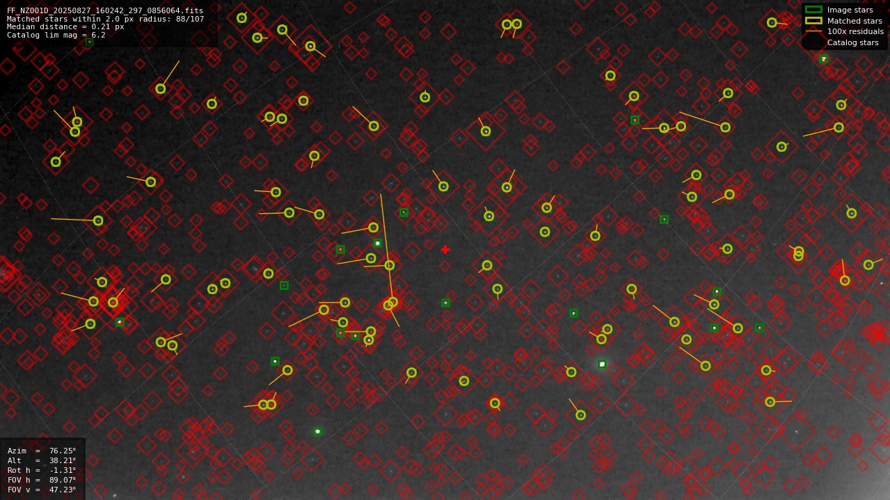 Astrometry report