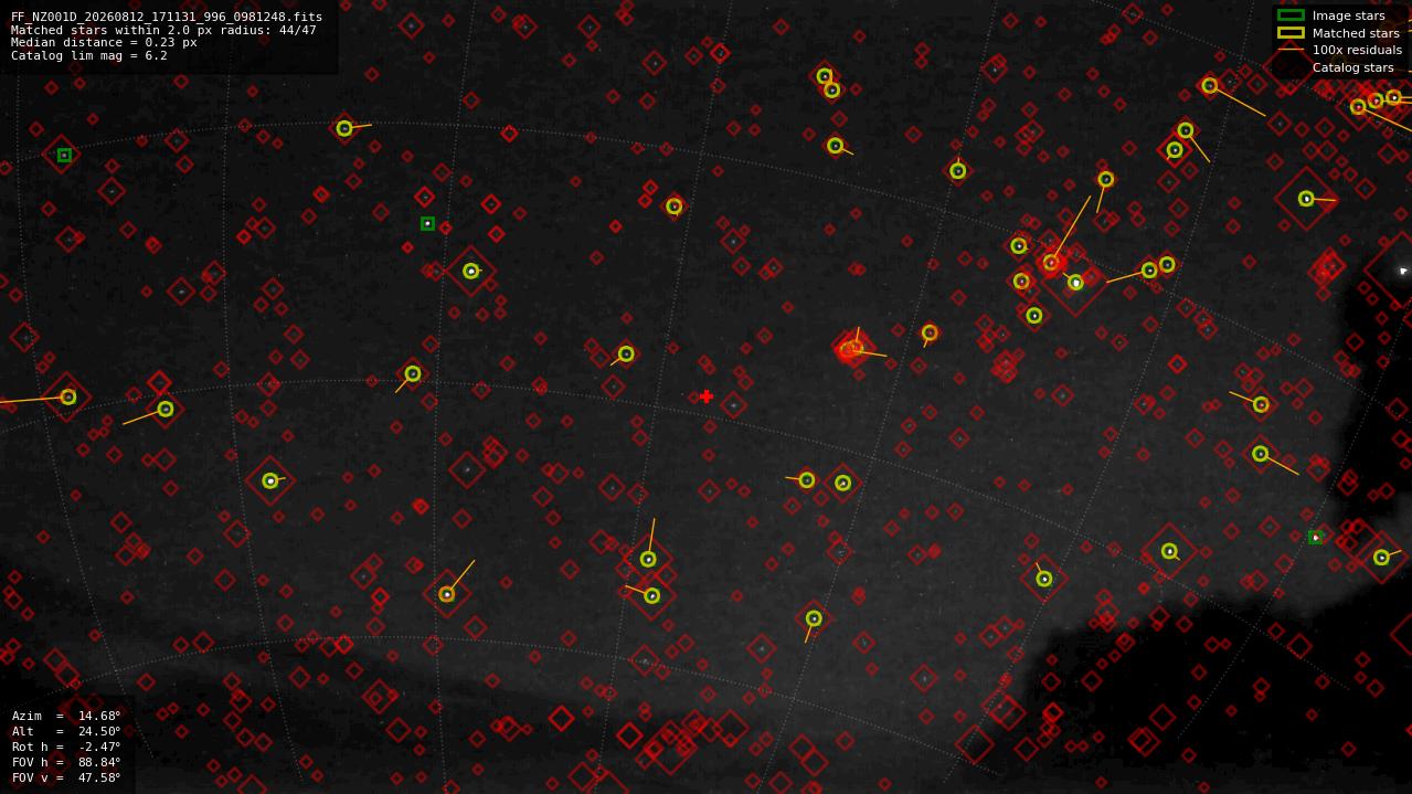 Astrometry report