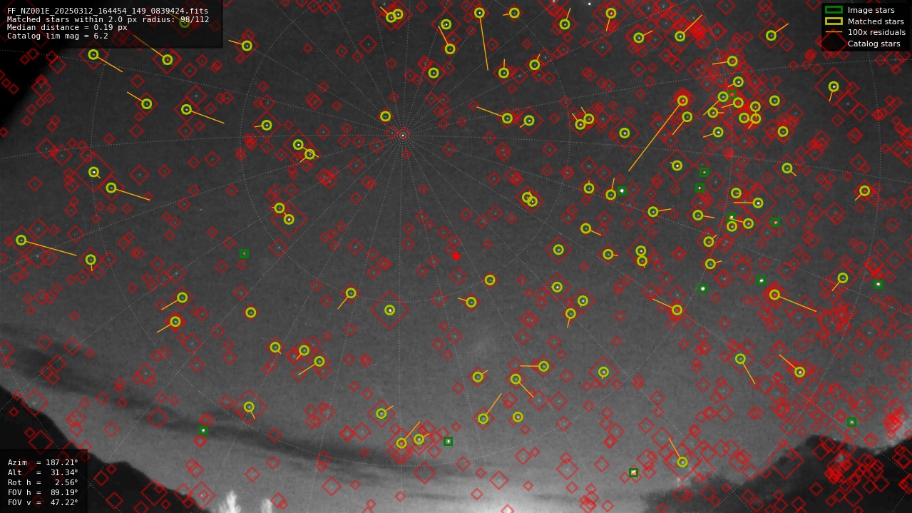 Astrometry report