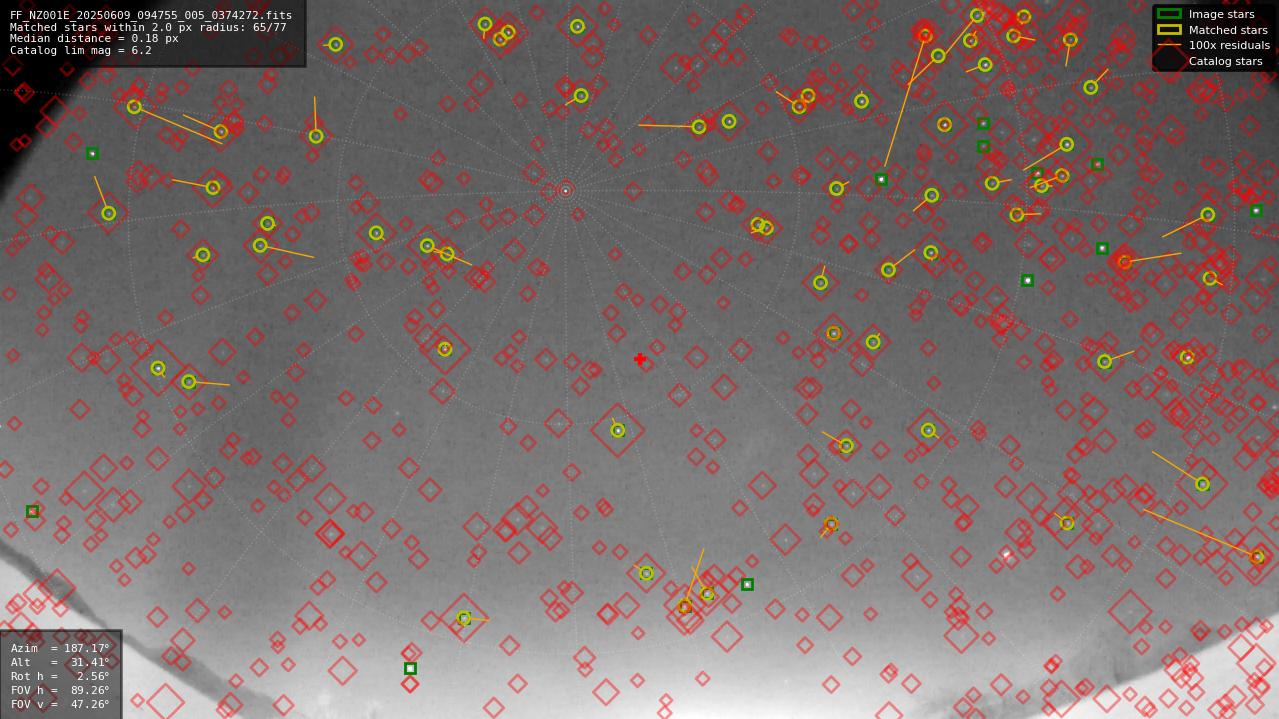 Astrometry report