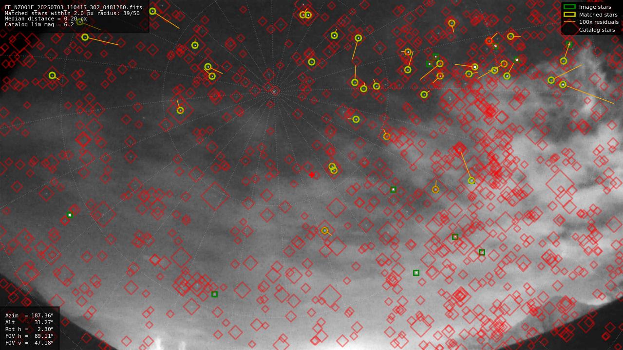 Astrometry report