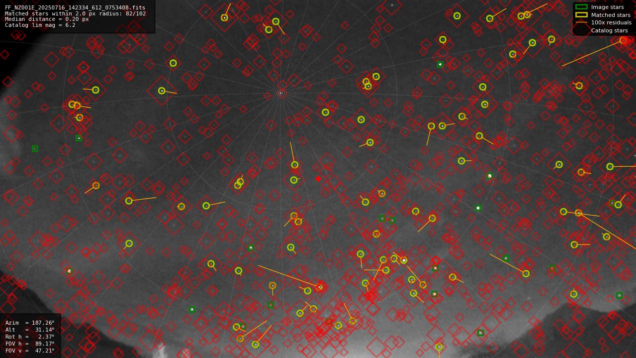 Astrometry report