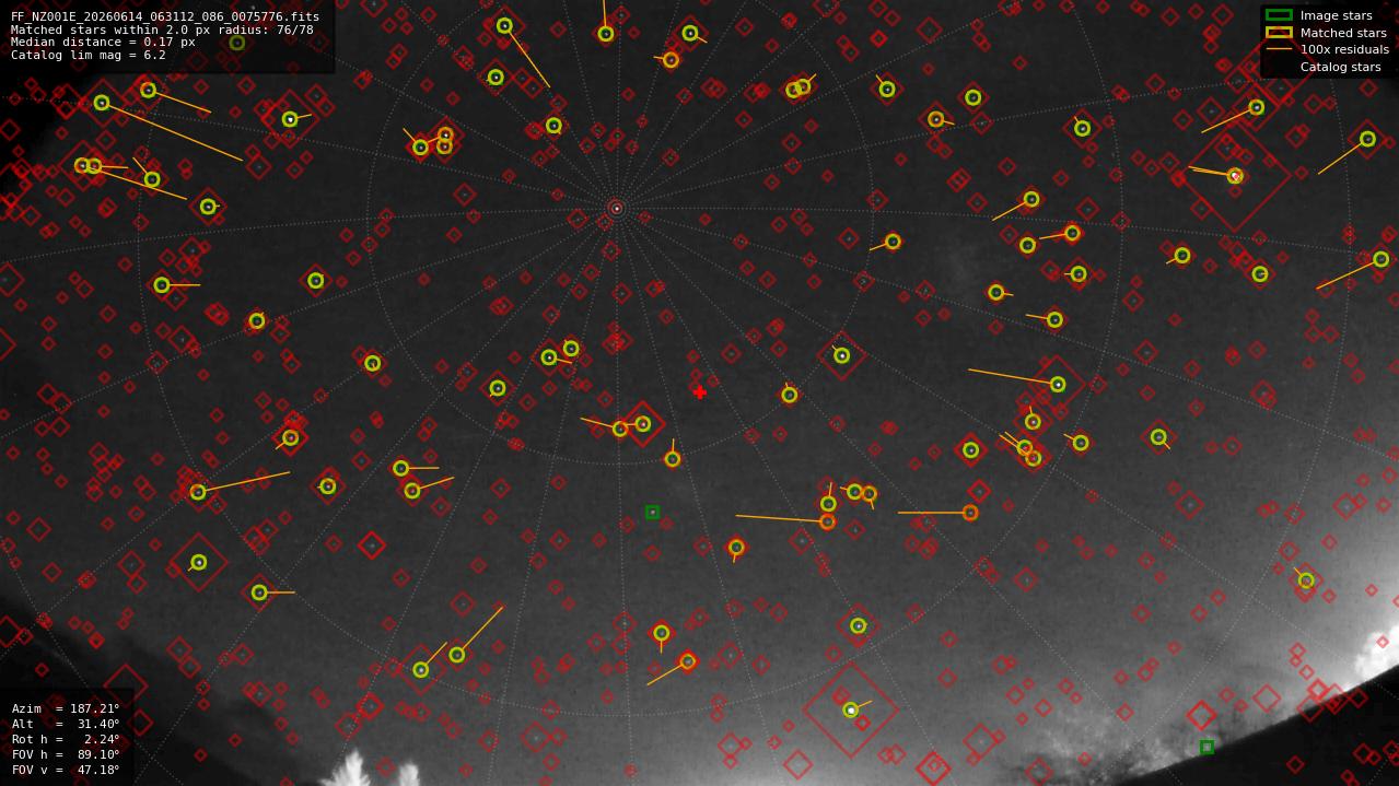 Astrometry report
