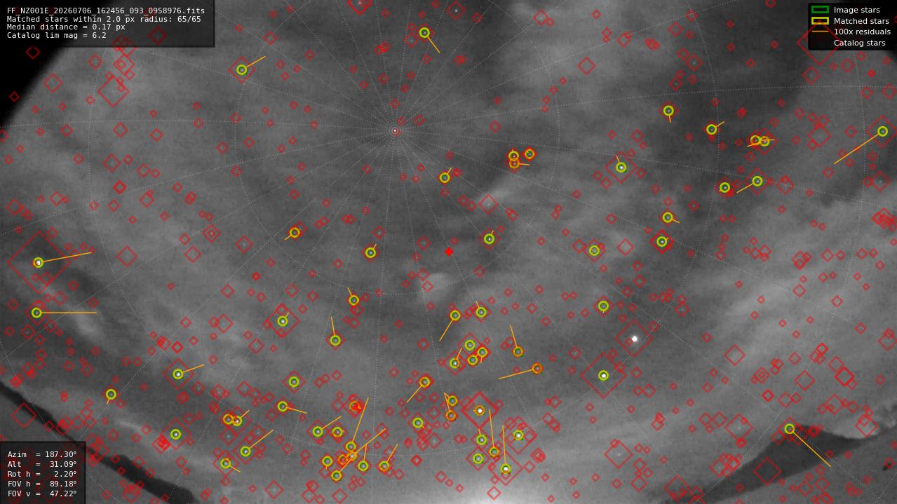Astrometry report