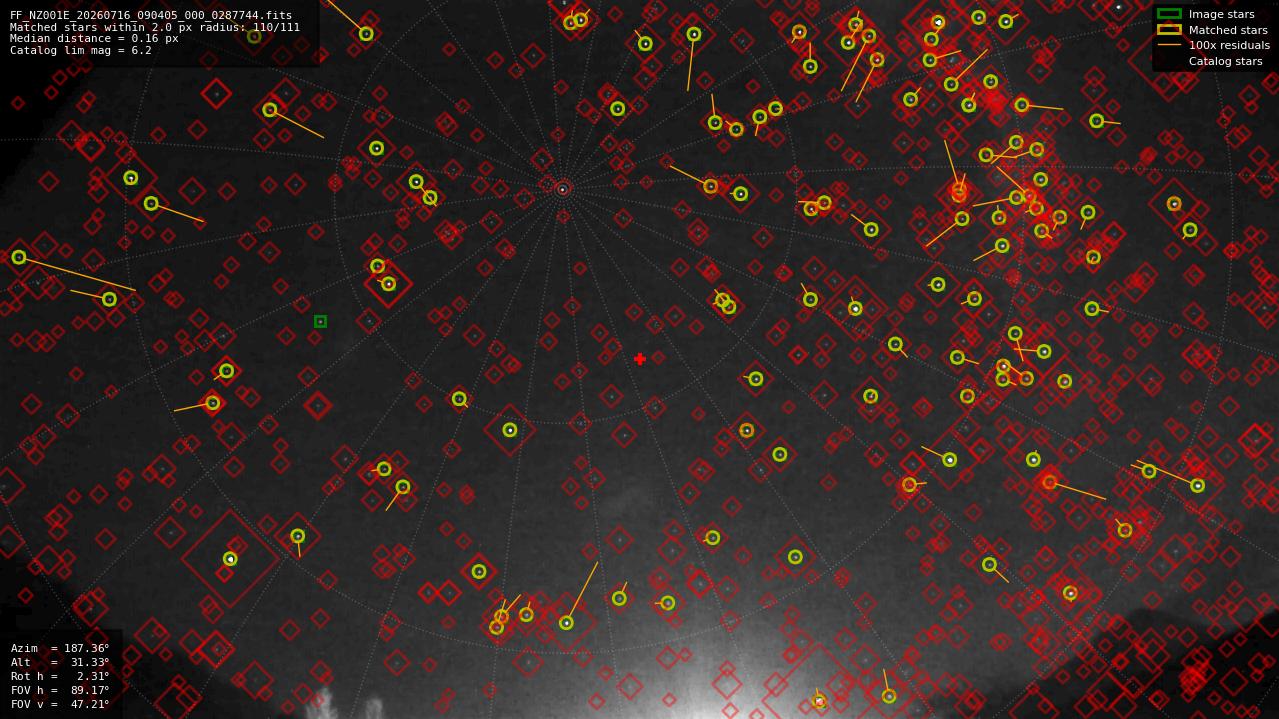 Astrometry report