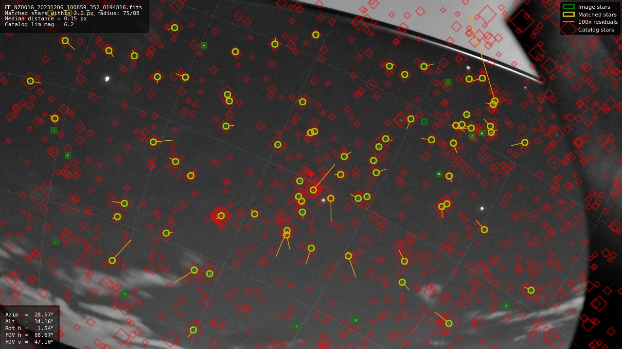 Astrometry report