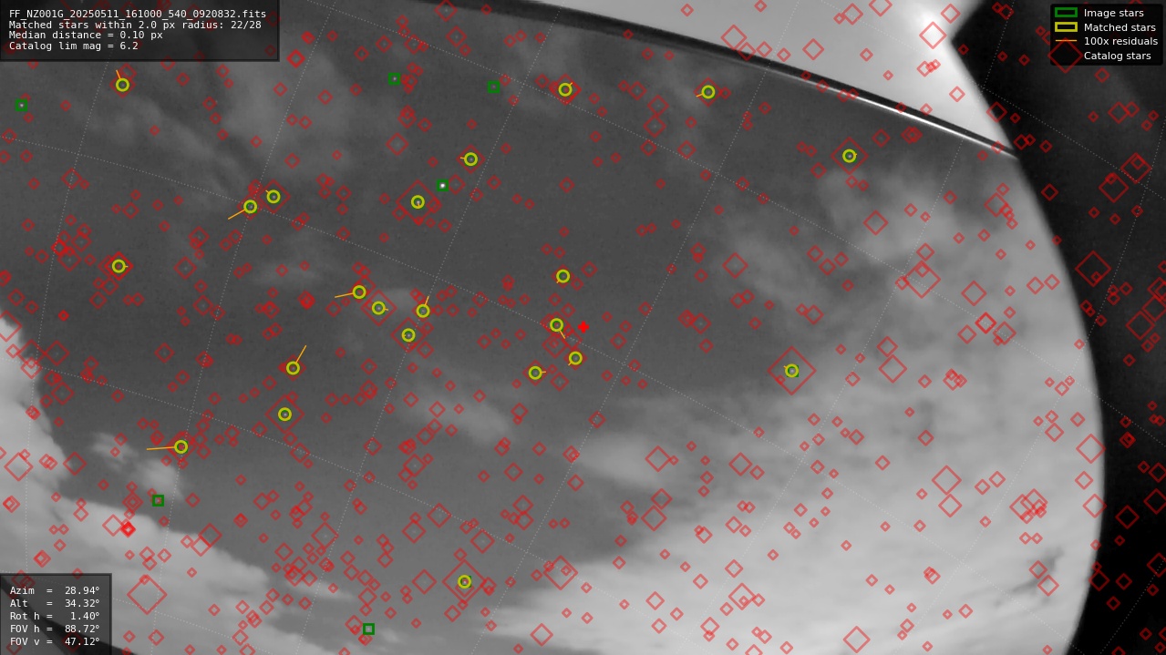 Astrometry report