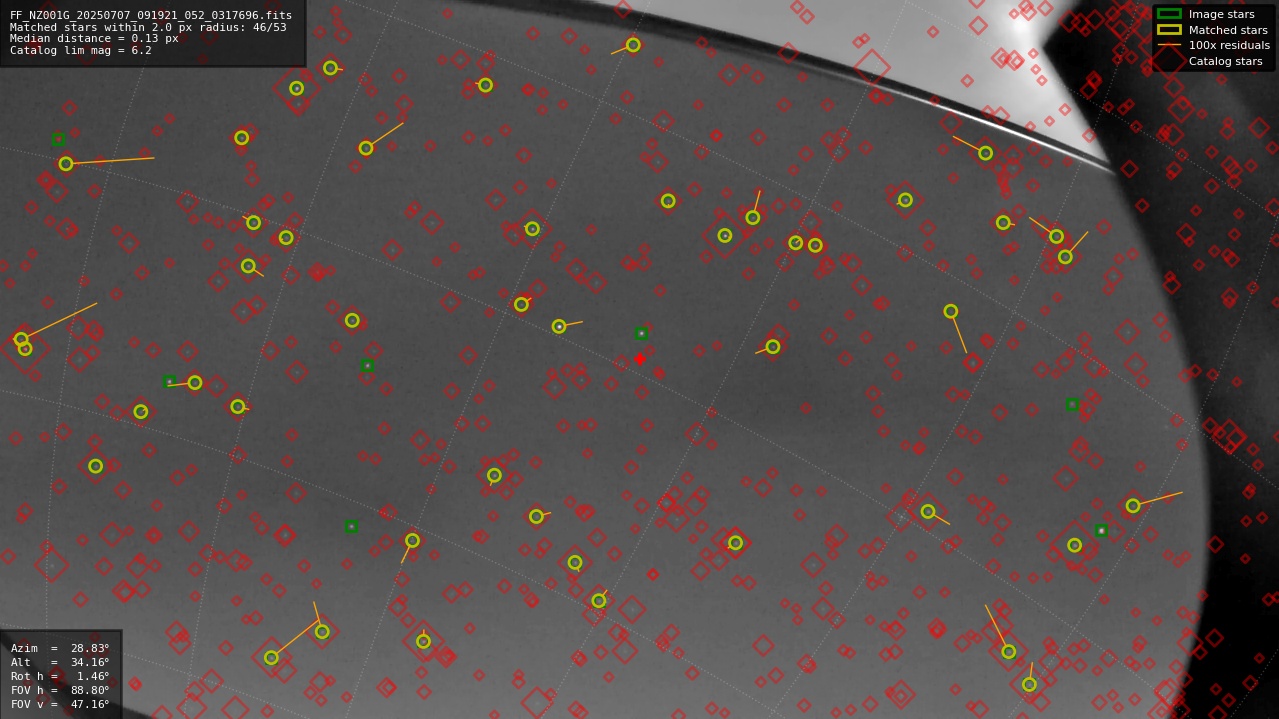 Astrometry report