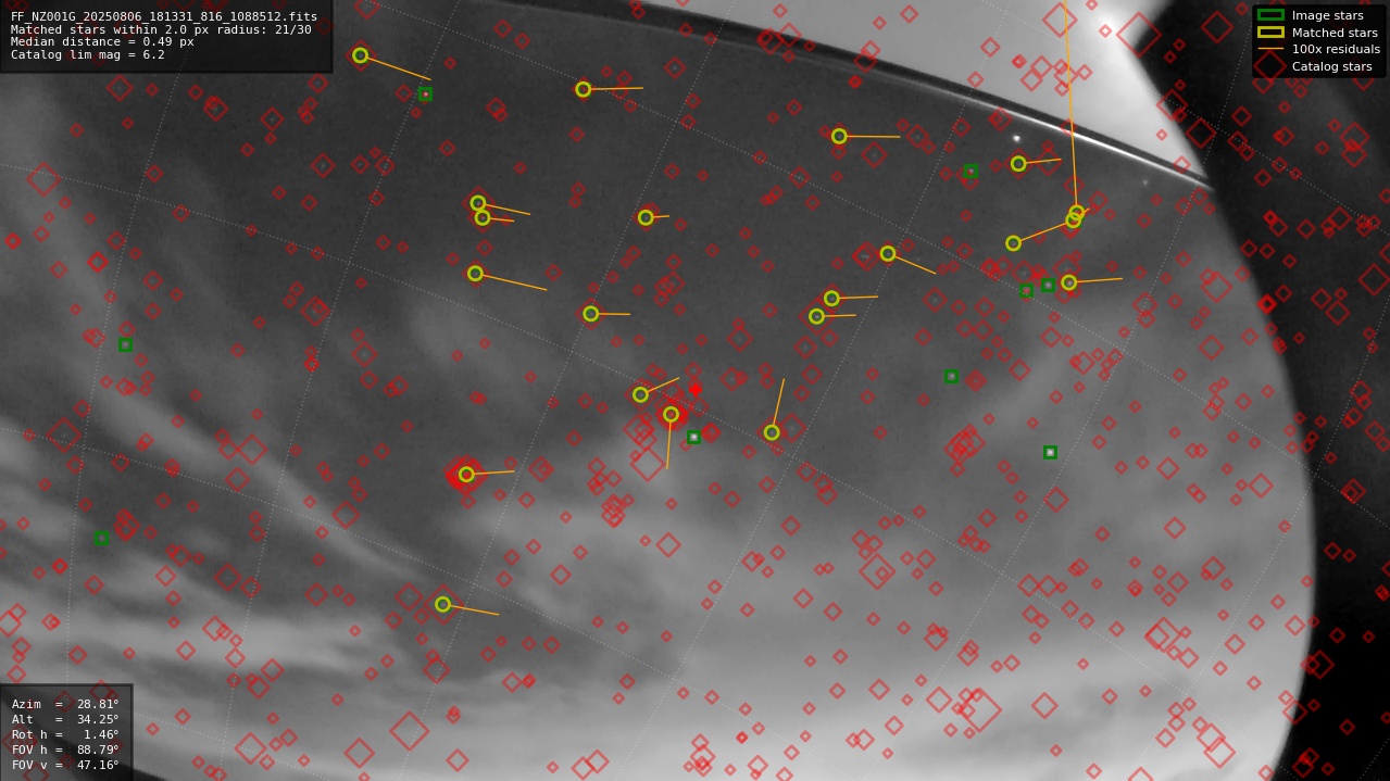 Astrometry report