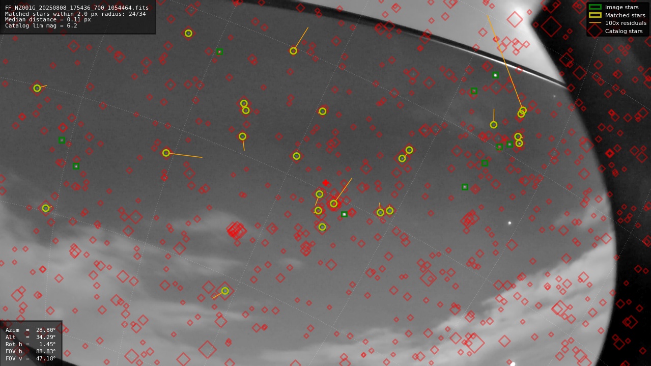 Astrometry report